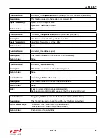 Preview for 65 page of Silicon Laboratories Si4455 Series Programming Manual