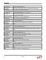 Preview for 66 page of Silicon Laboratories Si4455 Series Programming Manual