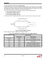 Preview for 68 page of Silicon Laboratories Si4455 Series Programming Manual