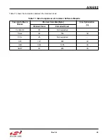 Preview for 69 page of Silicon Laboratories Si4455 Series Programming Manual