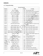 Предварительный просмотр 2 страницы Silicon Laboratories Si446 Series Manual