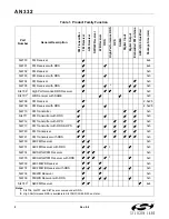 Preview for 2 page of Silicon Laboratories Si47 Series Programming Manual