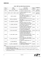 Preview for 8 page of Silicon Laboratories Si47 Series Programming Manual