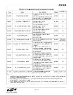 Preview for 9 page of Silicon Laboratories Si47 Series Programming Manual