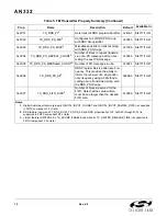 Preview for 10 page of Silicon Laboratories Si47 Series Programming Manual