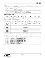 Preview for 13 page of Silicon Laboratories Si47 Series Programming Manual