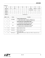 Preview for 25 page of Silicon Laboratories Si47 Series Programming Manual