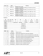 Preview for 27 page of Silicon Laboratories Si47 Series Programming Manual