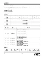 Preview for 28 page of Silicon Laboratories Si47 Series Programming Manual