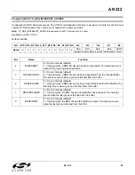 Preview for 49 page of Silicon Laboratories Si47 Series Programming Manual