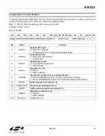 Preview for 51 page of Silicon Laboratories Si47 Series Programming Manual