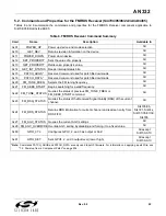 Preview for 55 page of Silicon Laboratories Si47 Series Programming Manual