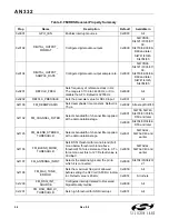 Preview for 56 page of Silicon Laboratories Si47 Series Programming Manual