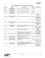 Preview for 57 page of Silicon Laboratories Si47 Series Programming Manual