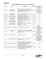 Preview for 58 page of Silicon Laboratories Si47 Series Programming Manual