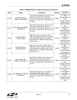 Preview for 59 page of Silicon Laboratories Si47 Series Programming Manual