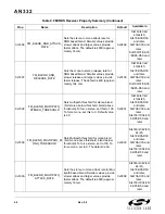 Preview for 60 page of Silicon Laboratories Si47 Series Programming Manual