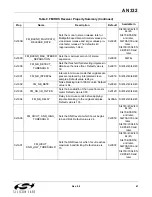 Preview for 61 page of Silicon Laboratories Si47 Series Programming Manual