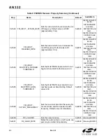 Preview for 62 page of Silicon Laboratories Si47 Series Programming Manual