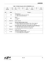 Preview for 63 page of Silicon Laboratories Si47 Series Programming Manual