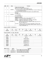 Preview for 65 page of Silicon Laboratories Si47 Series Programming Manual