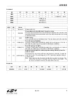 Preview for 71 page of Silicon Laboratories Si47 Series Programming Manual