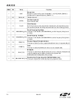 Preview for 74 page of Silicon Laboratories Si47 Series Programming Manual