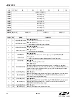 Preview for 78 page of Silicon Laboratories Si47 Series Programming Manual