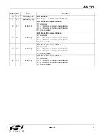 Preview for 79 page of Silicon Laboratories Si47 Series Programming Manual