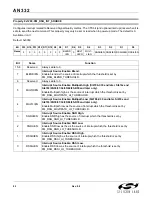 Preview for 92 page of Silicon Laboratories Si47 Series Programming Manual