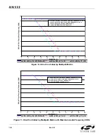 Preview for 122 page of Silicon Laboratories Si47 Series Programming Manual