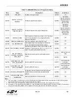 Preview for 125 page of Silicon Laboratories Si47 Series Programming Manual