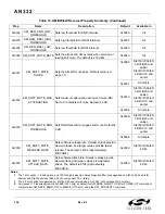 Preview for 126 page of Silicon Laboratories Si47 Series Programming Manual