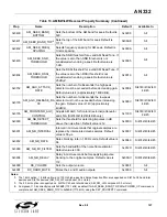 Preview for 127 page of Silicon Laboratories Si47 Series Programming Manual