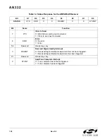 Preview for 128 page of Silicon Laboratories Si47 Series Programming Manual