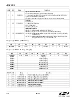 Preview for 130 page of Silicon Laboratories Si47 Series Programming Manual