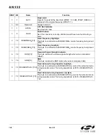 Preview for 140 page of Silicon Laboratories Si47 Series Programming Manual