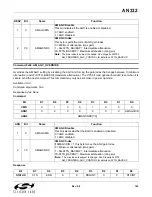 Preview for 143 page of Silicon Laboratories Si47 Series Programming Manual