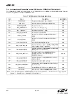 Preview for 172 page of Silicon Laboratories Si47 Series Programming Manual