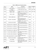 Preview for 173 page of Silicon Laboratories Si47 Series Programming Manual