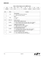 Preview for 174 page of Silicon Laboratories Si47 Series Programming Manual