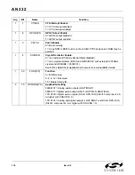 Preview for 176 page of Silicon Laboratories Si47 Series Programming Manual