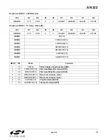 Preview for 177 page of Silicon Laboratories Si47 Series Programming Manual