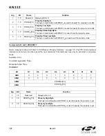 Preview for 180 page of Silicon Laboratories Si47 Series Programming Manual