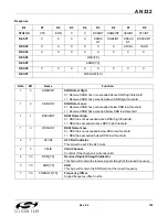 Preview for 185 page of Silicon Laboratories Si47 Series Programming Manual