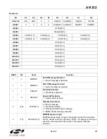 Preview for 187 page of Silicon Laboratories Si47 Series Programming Manual