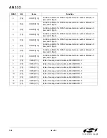 Preview for 188 page of Silicon Laboratories Si47 Series Programming Manual