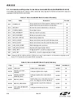 Preview for 206 page of Silicon Laboratories Si47 Series Programming Manual