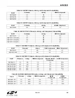 Preview for 235 page of Silicon Laboratories Si47 Series Programming Manual