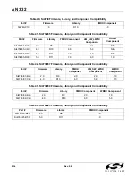 Preview for 236 page of Silicon Laboratories Si47 Series Programming Manual